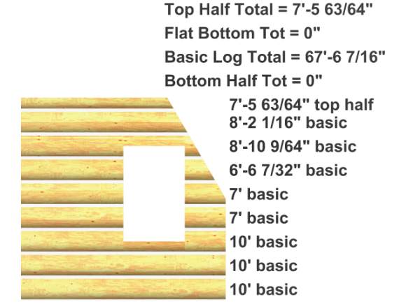 Log Count with 'Confidence Checking'